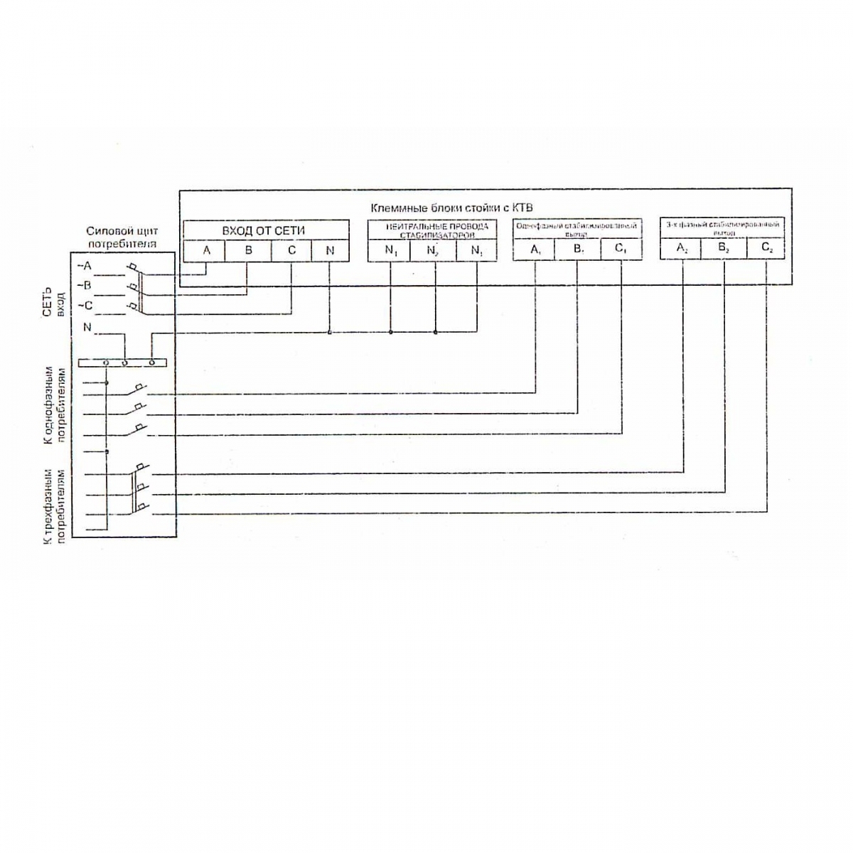 Схема подключения стойки с байпасом и КТВ